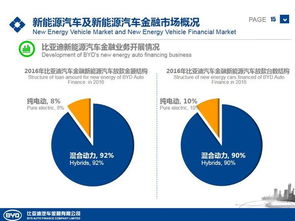 比亞迪金融 引領綠色出行，驅動新能源汽車金融新未來
